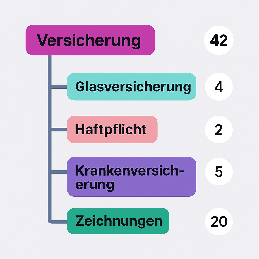 Paperless-ngx 2.19: Mehr Struktur, mehr Automatisierung, mehr Komfort
